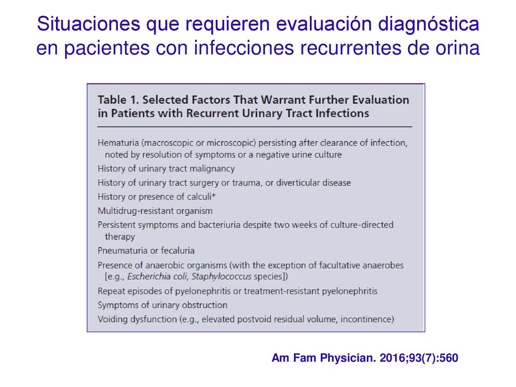 Situaciones que requieren evaluación diagnóstica en pacientes con infecciones recurrentes de orina