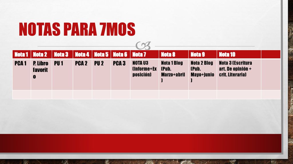 Notas para 7mos Nota 1 Nota 2 Nota 3 Nota 4 Nota 5 Nota 6 Nota 7