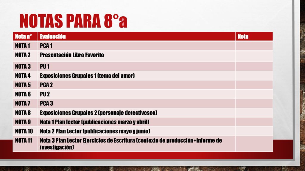 Notas para 8°a Nota n° Evaluación Nota NOTA 1 PCA 1 NOTA 2