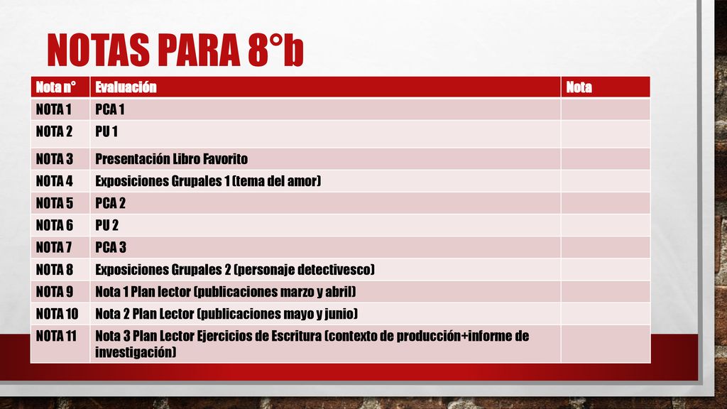 Notas para 8°b Nota n° Evaluación Nota NOTA 1 PCA 1 NOTA 2 PU 1 NOTA 3