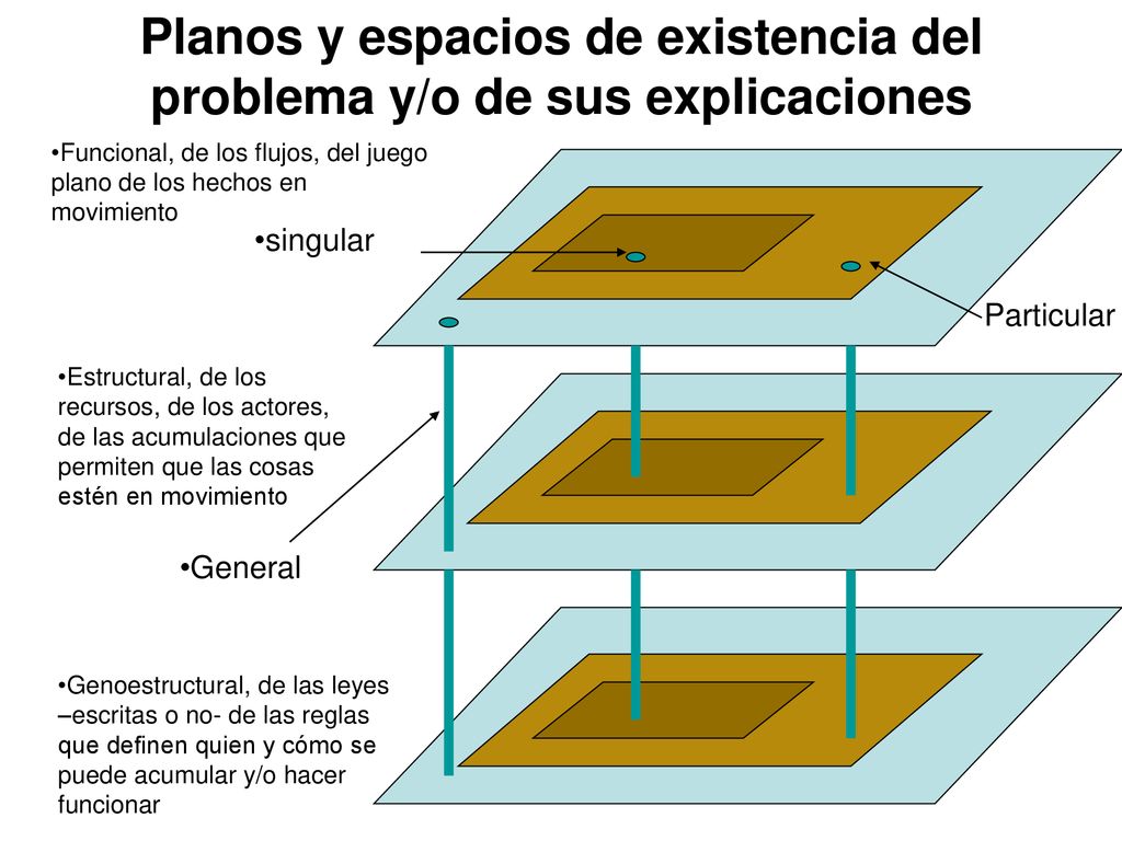 Planos y espacios de existencia del problema y/o de sus explicaciones