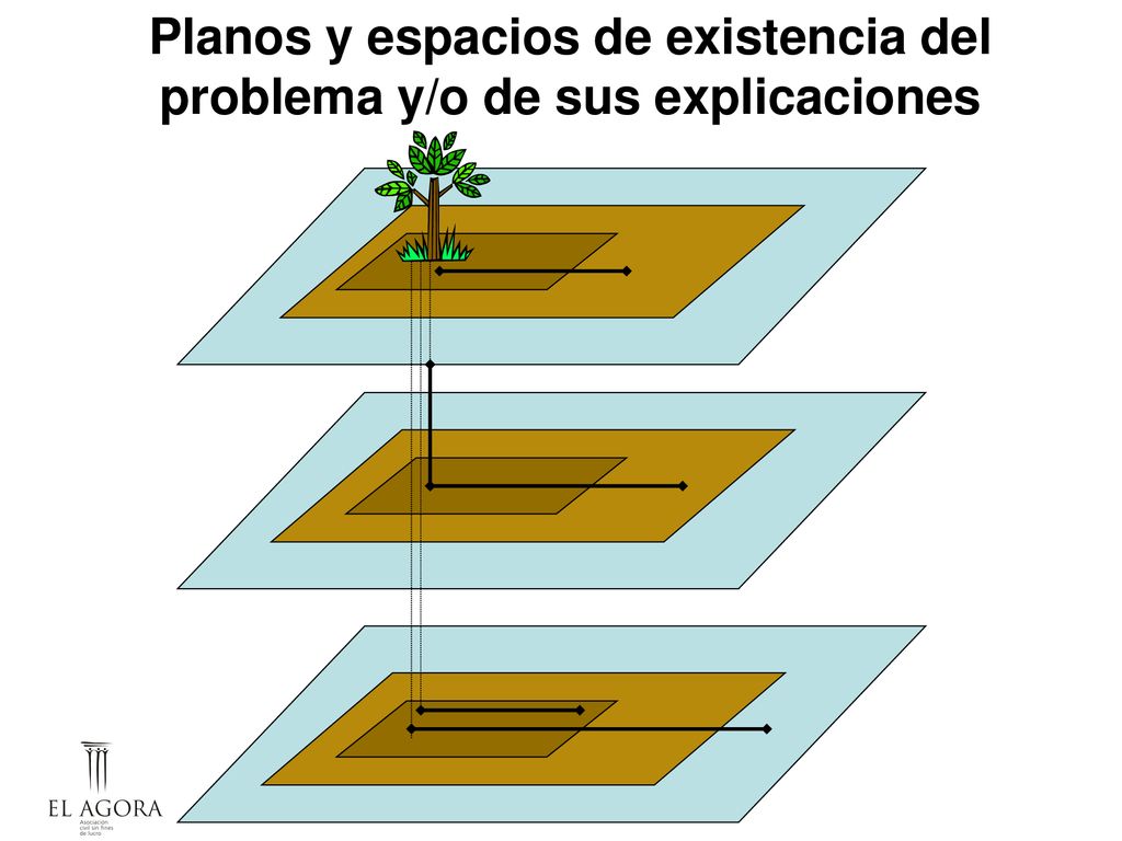 Planos y espacios de existencia del problema y/o de sus explicaciones