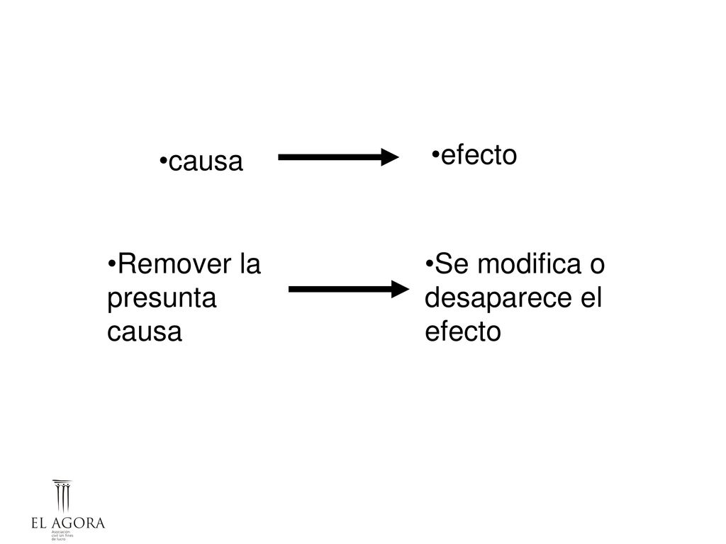 efecto causa Remover la presunta causa Se modifica o desaparece el efecto