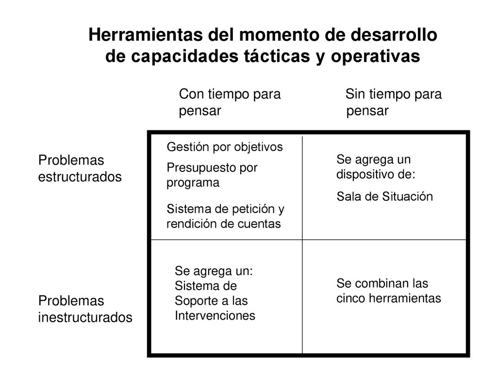 Herramientas del momento de desarrollo de capacidades tácticas y operativas