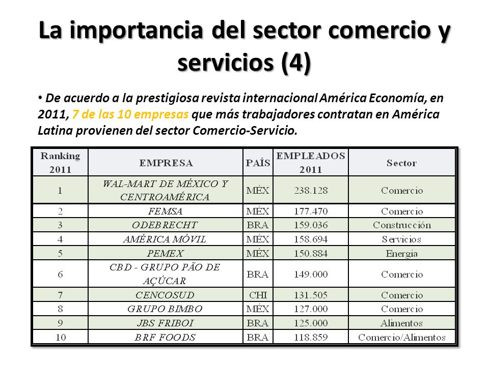 La importancia del sector comercio y servicios (4)