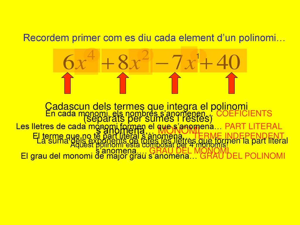 Recordem primer com es diu cada element d’un polinomi…