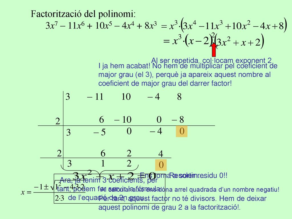 Factorització del polinomi: 3x7 – 11x6 + 10x5 – 4x4 + 8x3
