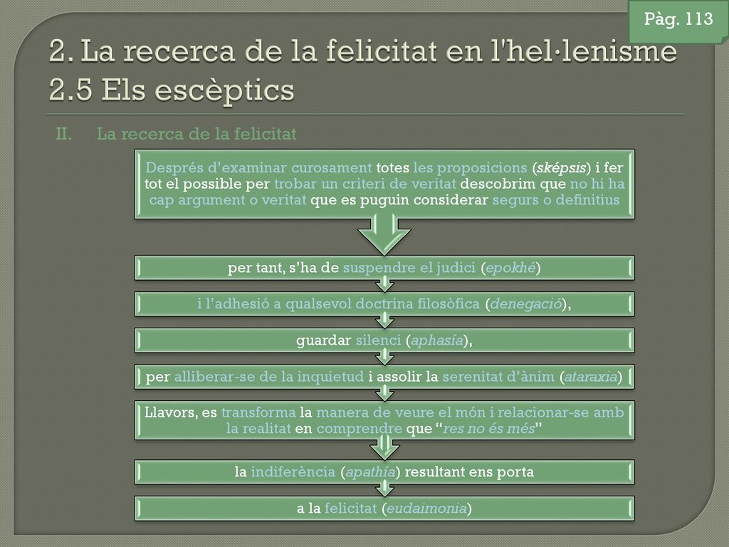 2. La recerca de la felicitat en l hel·lenisme 2.5 Els escèptics