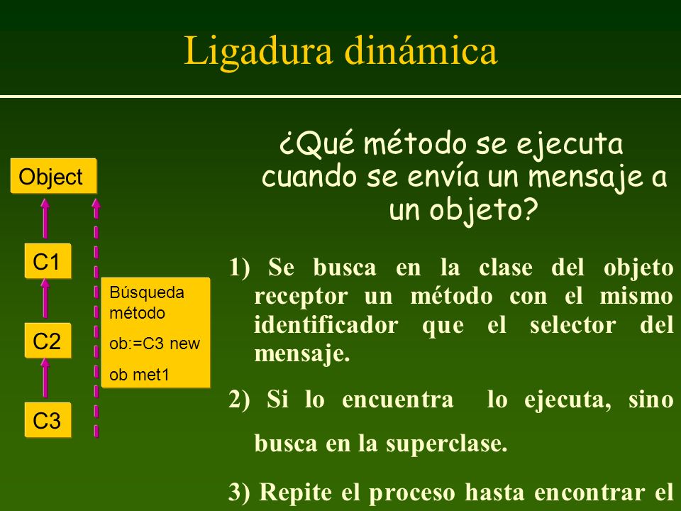 ¿Qué método se ejecuta cuando se envía un mensaje a un objeto