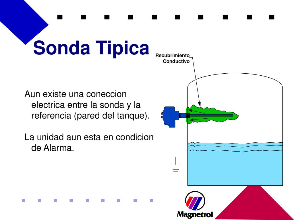 Sonda Tipica Recubrimiento Conductivo. Aun existe una coneccion electrica entre la sonda y la referencia (pared del tanque).