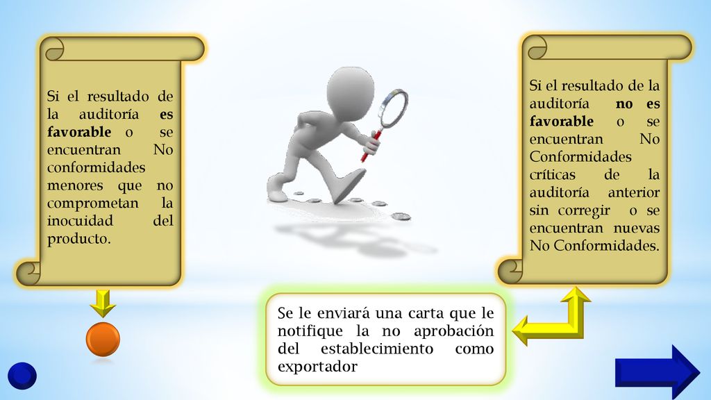 Si el resultado de la auditoría es favorable o se encuentran No conformidades menores que no comprometan la inocuidad del producto.