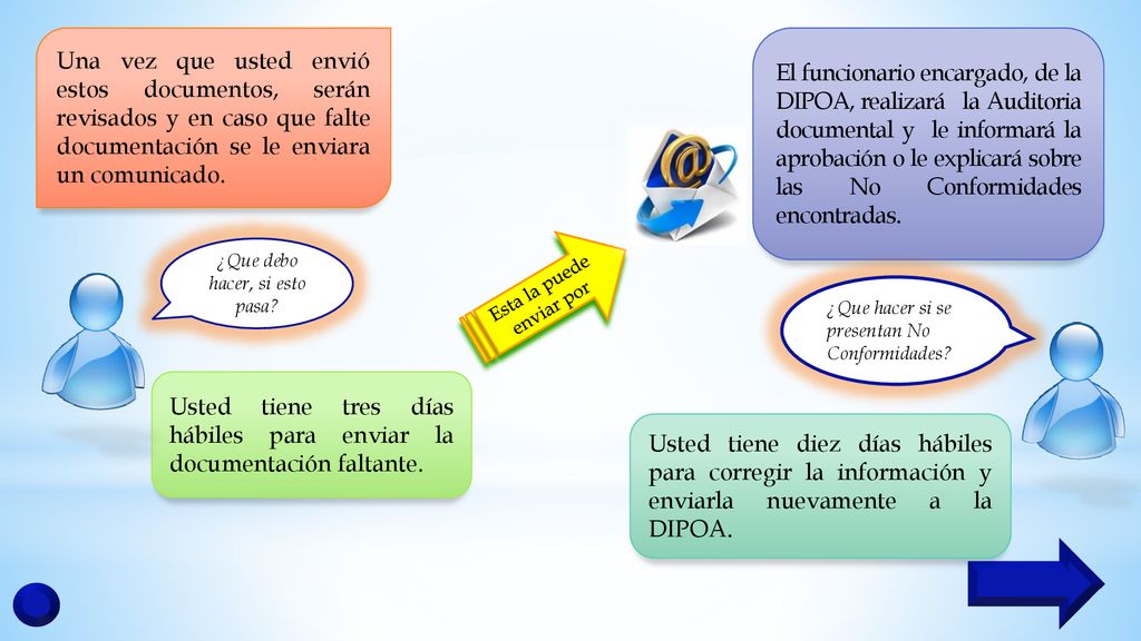 Usted tiene tres días hábiles para enviar la documentación faltante.