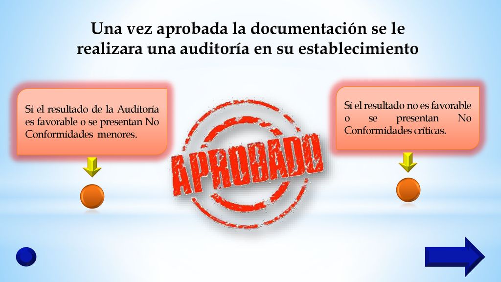Una vez aprobada la documentación se le realizara una auditoría en su establecimiento