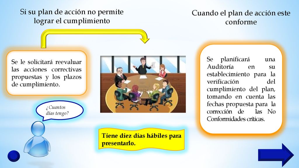 Si su plan de acción no permite lograr el cumplimiento