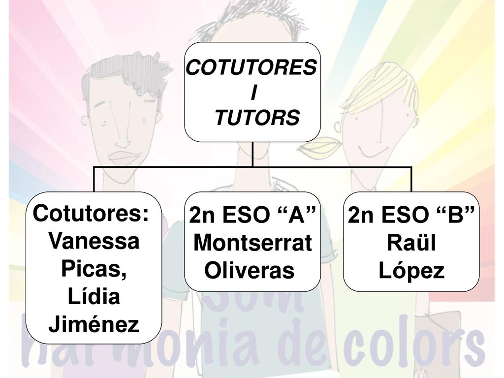 Cotutores: Vanessa Picas, Lídia Jiménez 2n ESO A Montserrat Oliveras