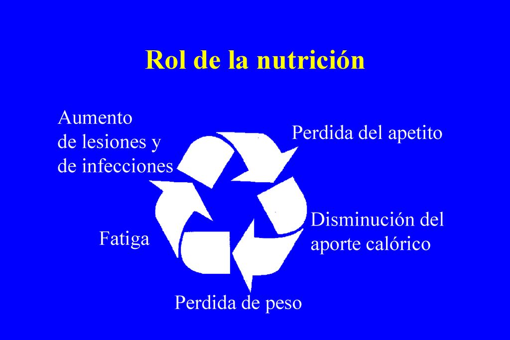 Rol de la nutrición Aumento de lesiones y Perdida del apetito