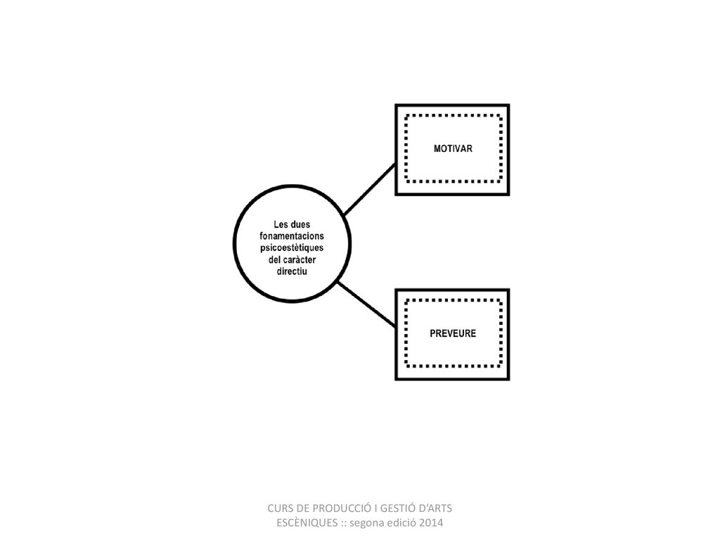 CURS DE PRODUCCIÓ I GESTIÓ D’ARTS ESCÈNIQUES :: segona edició 2014