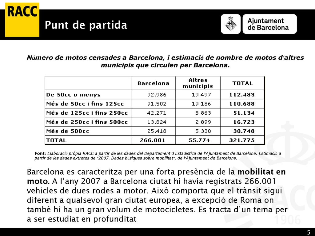 Punt de partida Número de motos censades a Barcelona, i estimació de nombre de motos d’altres municipis que circulen per Barcelona.