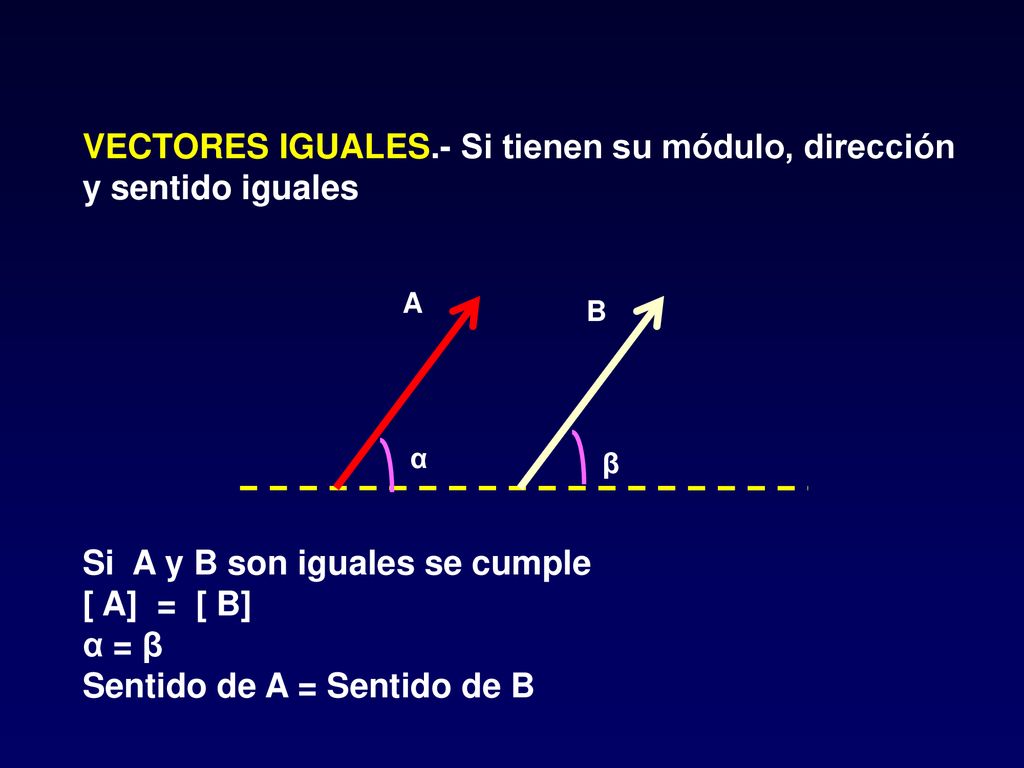 VECTORES IGUALES.- Si tienen su módulo, dirección y sentido iguales