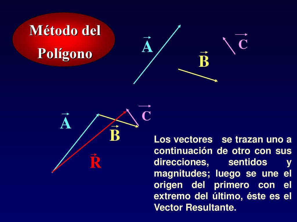 A B A B R Método del Polígono C C