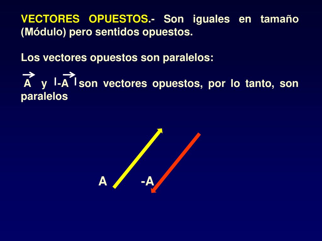 VECTORES OPUESTOS.- Son iguales en tamaño (Módulo) pero sentidos opuestos.