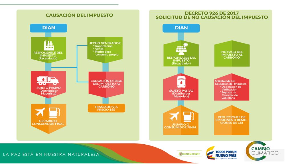 Colombia en los años recientes ha experimentado un incremento en los desastres naturales sufridos y un aumento en los eventos de carácter hidrometereológico, con todas las consecuencias que en materia de vidas y pérdidas económicas esto significa.