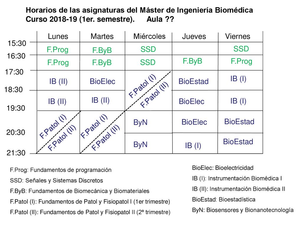 Horarios de las asignaturas del Máster de Ingeniería Biomédica Curso (1er. semestre). Aula