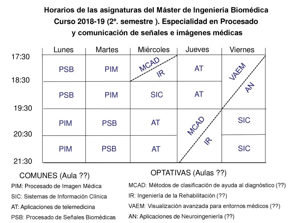 Horarios de las asignaturas del Máster de Ingeniería Biomédica