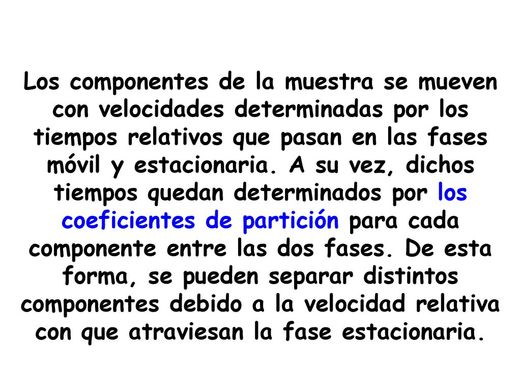 Los componentes de la muestra se mueven con velocidades determinadas por los tiempos relativos que pasan en las fases móvil y estacionaria.