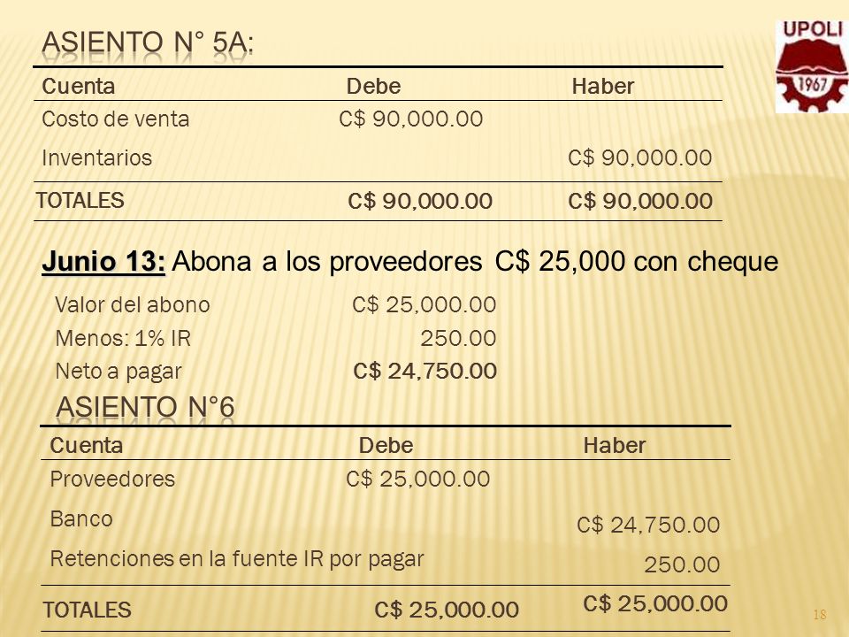 Junio 13: Abona a los proveedores C$ 25,000 con cheque