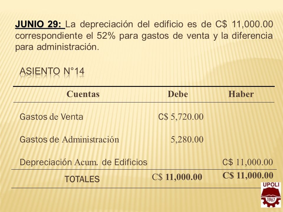 Junio 29: La depreciación del edificio es de C$ 11,000