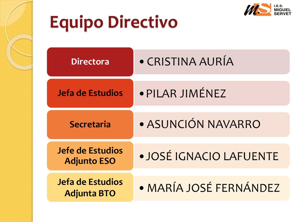 Jefe de Estudios Adjunto ESO Jefa de Estudios Adjunta BTO