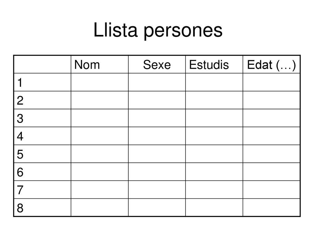 Llista persones Nom Sexe Estudis Edat (…)
