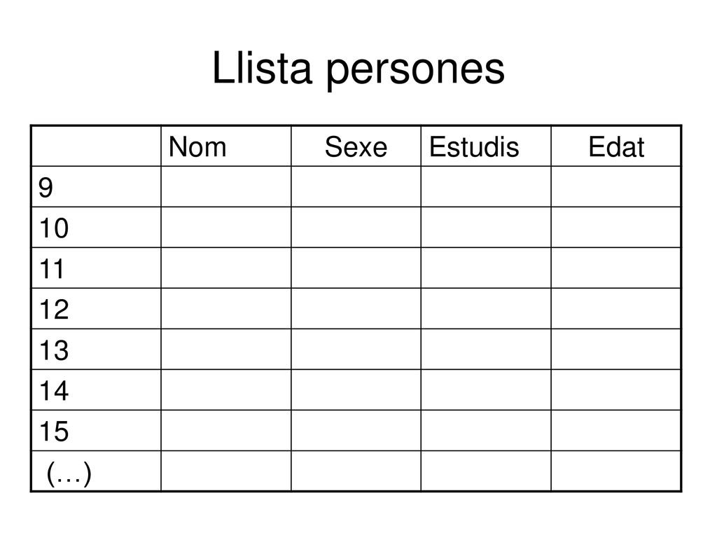 Llista persones Nom Sexe Estudis Edat (…)