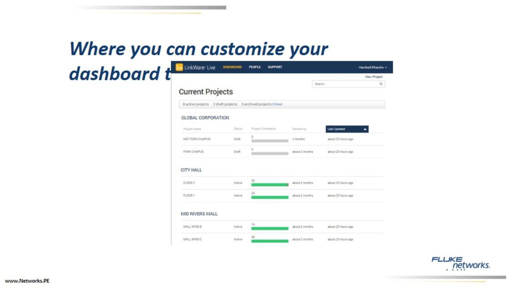 Where you can customize your dashboard the way you want