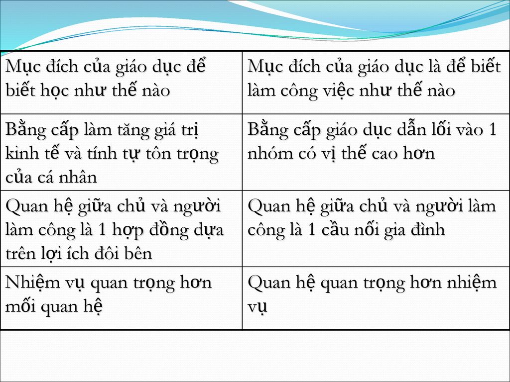 Mục đích của giáo dục để biết học như thế nào