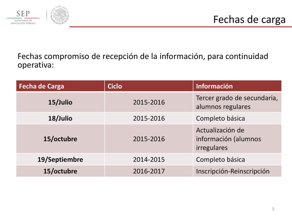 Fechas de carga Fechas compromiso de recepción de la información, para continuidad operativa: Fecha de Carga.