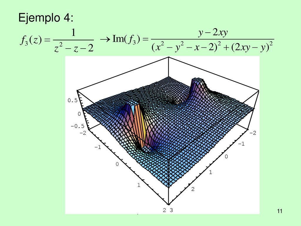 Ejemplo 4: Función con 2 polos Polos y curvas de nivel