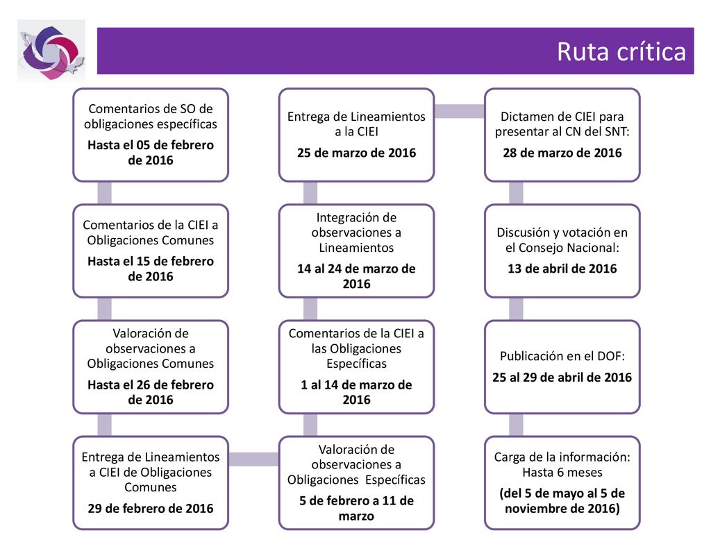 (del 5 de mayo al 5 de noviembre de 2016)