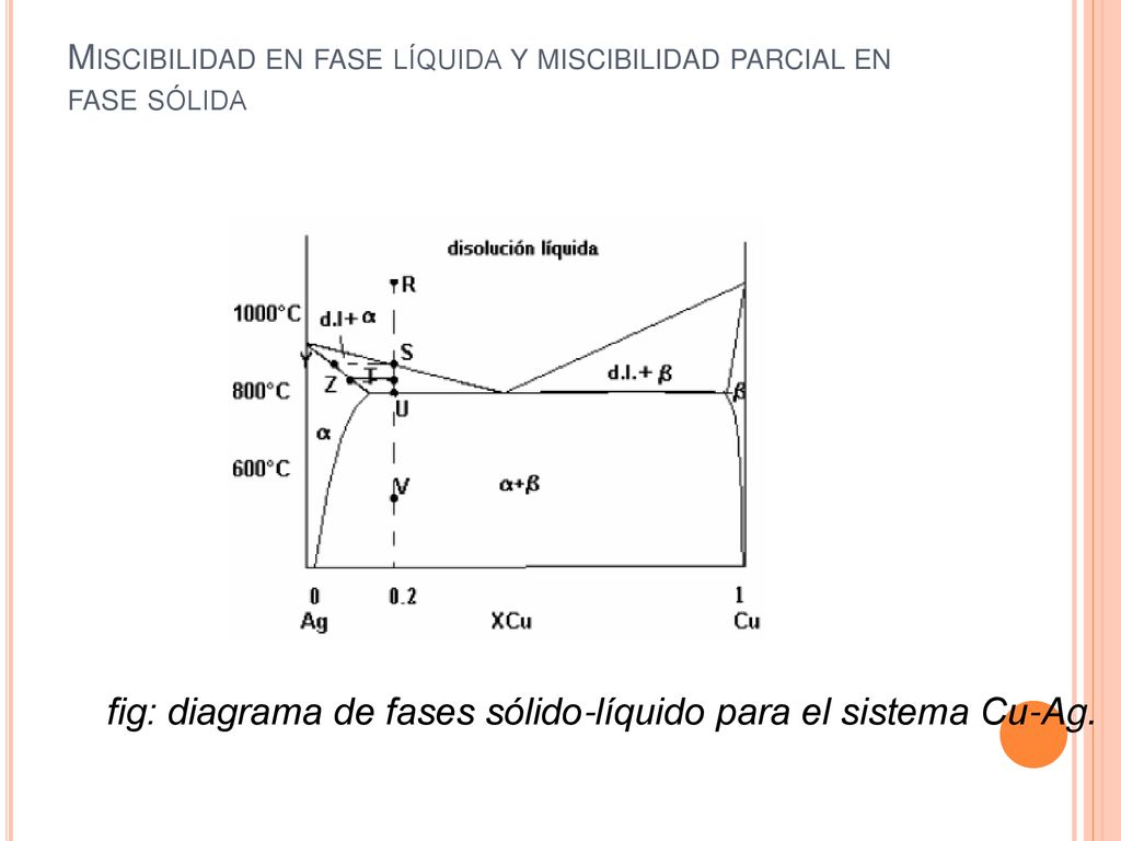 Miscibilidad en fase líquida y miscibilidad parcial en fase sólida