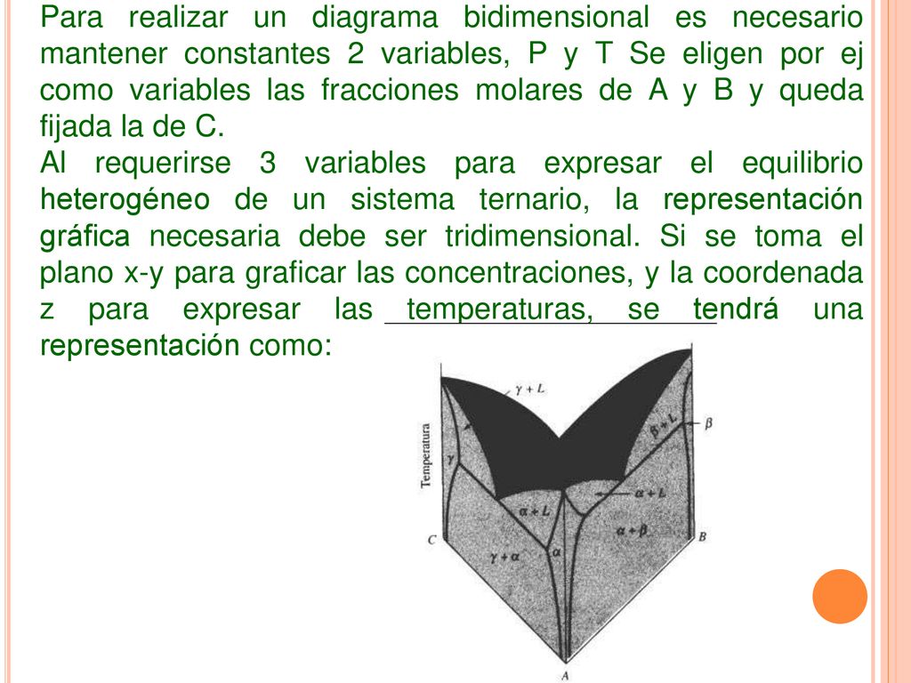 Para realizar un diagrama bidimensional es necesario mantener constantes 2 variables, P y T Se eligen por ej como variables las fracciones molares de A y B y queda fijada la de C.