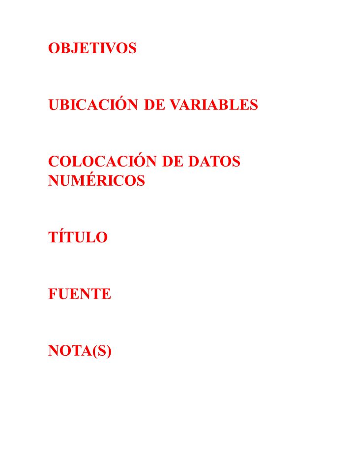 OBJETIVOS UBICACIÓN DE VARIABLES COLOCACIÓN DE DATOS NUMÉRICOS TÍTULO FUENTE NOTA(S)
