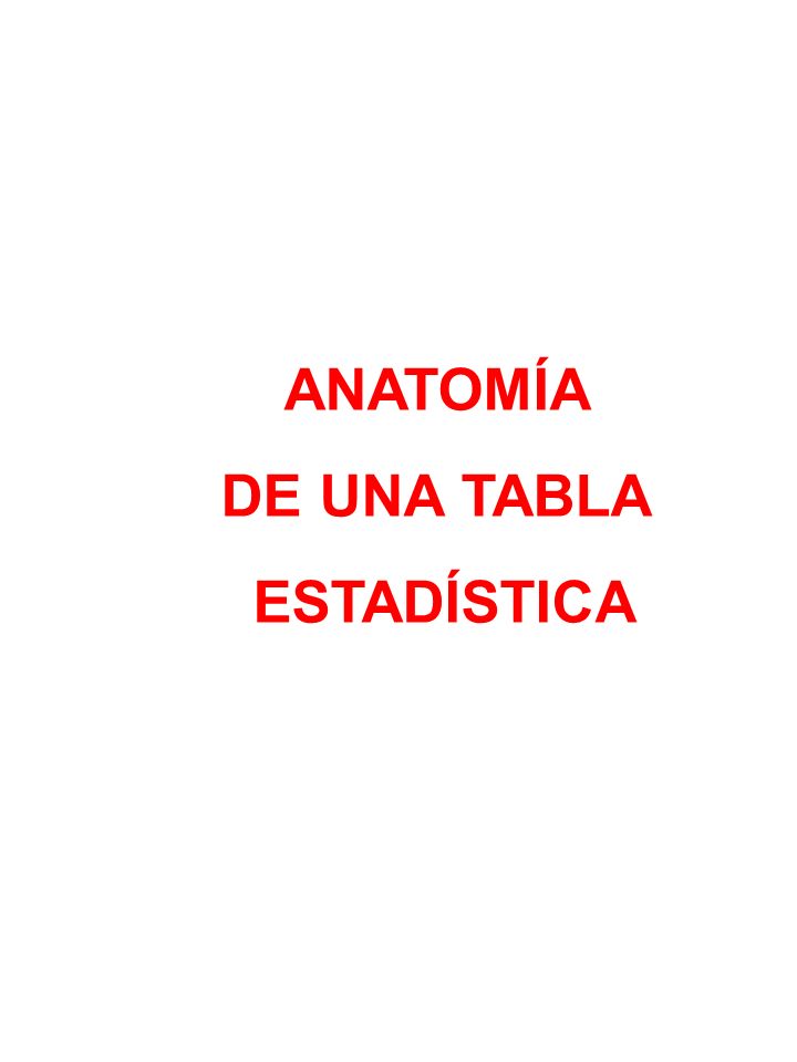 ANATOMÍA DE UNA TABLA ESTADÍSTICA