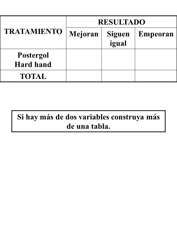 Si hay más de dos variables construya más de una tabla.