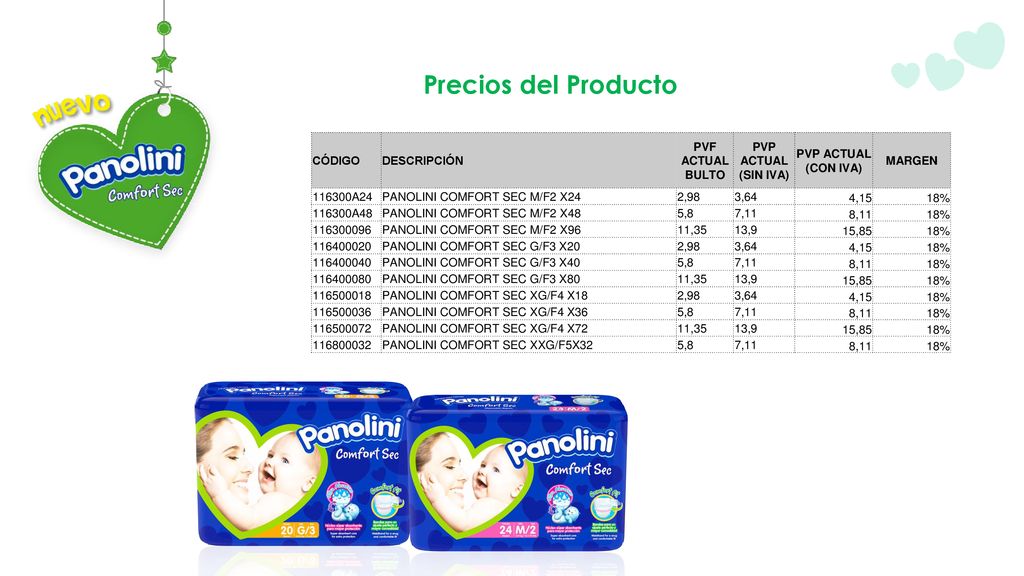 Precios del Producto CÓDIGO DESCRIPCIÓN PVF ACTUAL BULTO