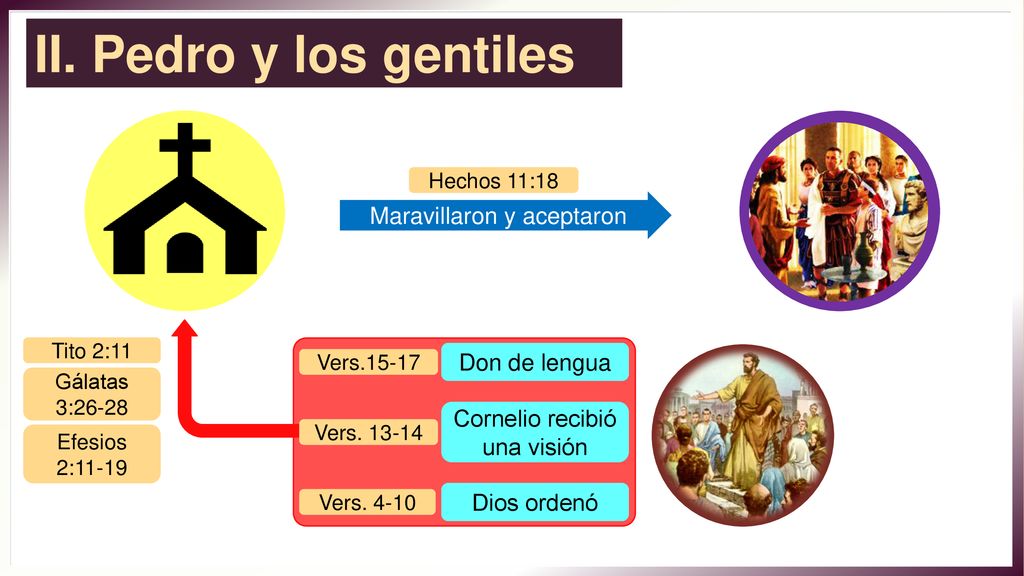 II. Pedro y los gentiles Maravillaron y aceptaron Don de lengua