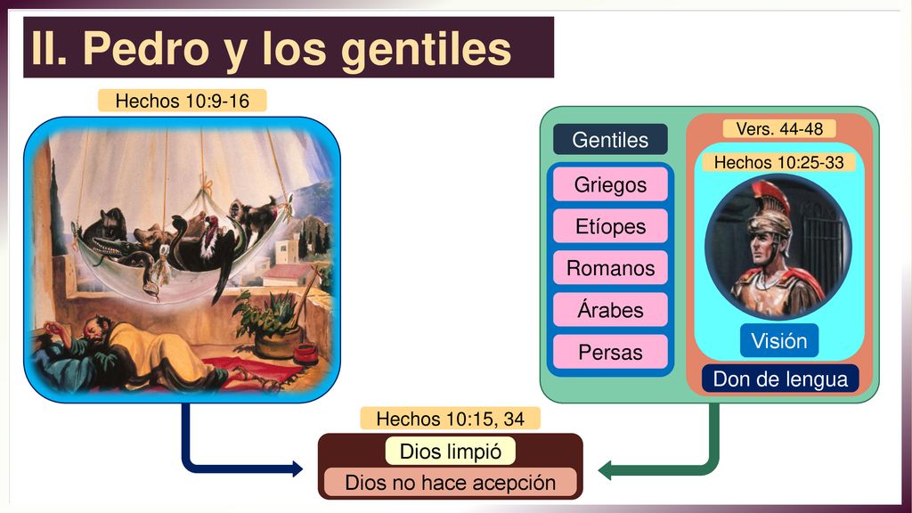 II. Pedro y los gentiles Gentiles Griegos Etíopes Romanos Árabes
