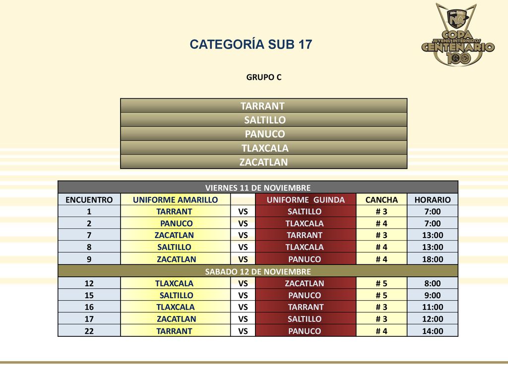 CATEGORÍA SUB 17 TARRANT SALTILLO PANUCO TLAXCALA ZACATLAN GRUPO C