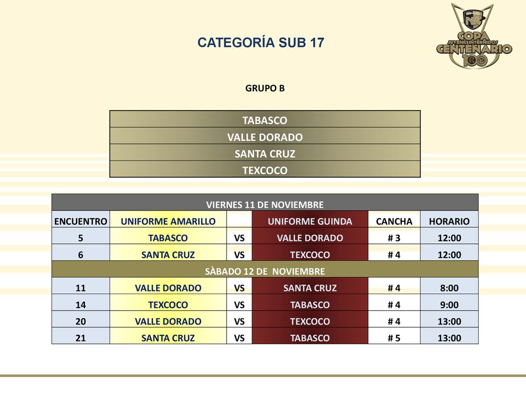 CATEGORÍA SUB 17 TABASCO VALLE DORADO SANTA CRUZ TEXCOCO GRUPO B