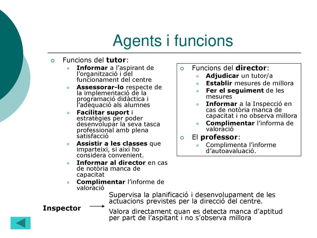 Agents i funcions Inspector Funcions del tutor: Funcions del director: